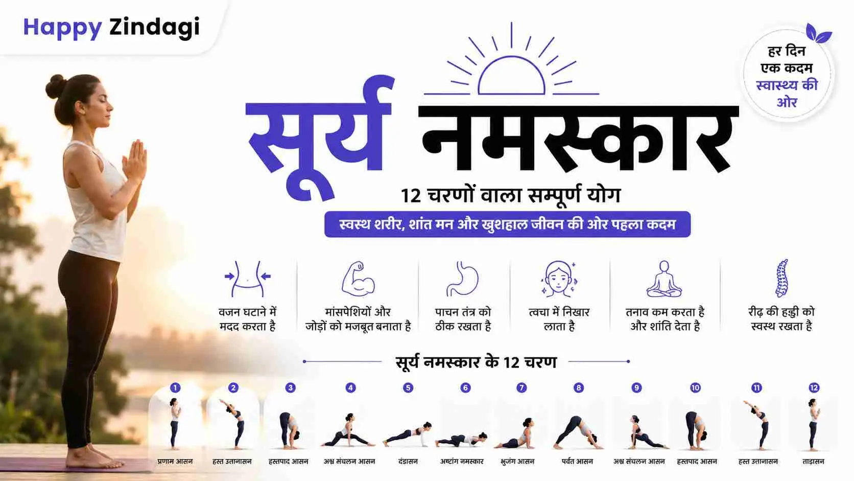 सूर्य नमस्कार कैसे करें? जानिए सूर्य नमस्कार के 12 चरण और जबरदस्त फायदे