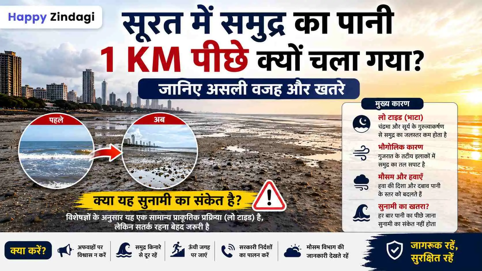 सूरत में समुद्र का पानी 1 KM पीछे क्यों चला गया? जानिए असली वजह और खतरे